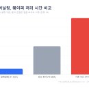 에이치와이밸류업지점 | 삼성증권이 주목한 반도체 스타트업 5곳, 뭐가 다를까