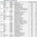 충남시트 이미지