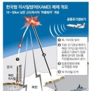 (웹소설) : WW3 - 3. 한국형 미사일 이미지