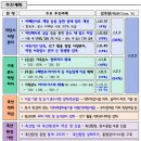 축산 이미지
