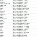 가야장여관 이미지