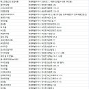 경화장여관 이미지