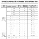 2024 충남교육청 지방공무원 임용 필기시험 합격선 이미지