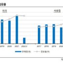 뿌리깊은나무글로벌