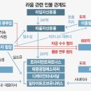 디케이파트너스 이미지