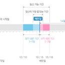 생리전 생리후 임신 가능성 배란일에 관계했더니 이미지