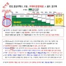 천연라텍스매트리스와 합성라텍스매트리스 구분법 이미지