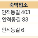 아크로 C·C HOTEL 이미지