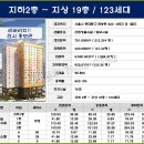 리치2 - 시흥시 대골안길 77 | 리치2
