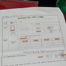 소하1동 행정복지센터 이미지