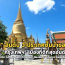 [태국 뉴스] 10월 6일 정치, 경제, 사회, 문화 이미지