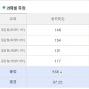 세무사 과외))세무회계 과외 및 세법학 컨설팅 받으실분 모집합니다.(마감) 이미지