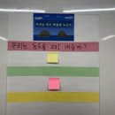 독도박물관 | 사회/프로젝트 수업] 가슴 뜨거워지는 '독도 박물관 도슨트' 프로젝트 1차시 후기 🇰🇷 (feat. KWL 차트)