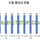 신흥2020 네이버블로그