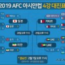 2019 AFC 아시안컵 4강 대진표 이미지