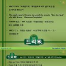 MBC 드라마 '화려한유혹' 제작발표회 배우 남주혁 응원 드리미결과보고서 - 쌀화환 드리미 이미지