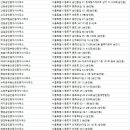 우창부동산공인중개사사무소 이미지