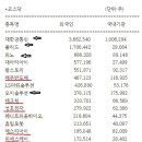(주)하림 네이쳐델리 대한전선(전력기기공장) | 2026 05 04