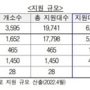 인애요양병원 이미지