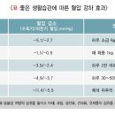 고혈압 이미지