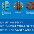 주형타이어 이미지