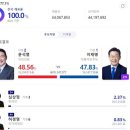차이강 이미지
