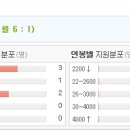 한국키스톤발부 유한회사 이미지