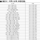 [반품안내] 11월 29일 금요일까지...(마더텅,골드교육,대성,이투스북) 이미지