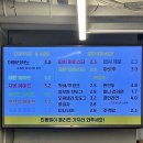 트레블 플스방 | [종로 놀거리]트레블 플스방: 실내 데이트 후기 (내돈내산) | 가격, 게임 추천, 이용방법