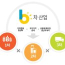 인중산업 이미지