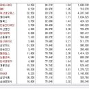 [2016년 10월 4일 화 - 모닝증시핵심 매일체크] (매일 아침 5분, 주식시장의 핵심 정보와 흐름 파악하기 - 흐름을 알아야 기회를 놓치지 않습니다 !!!) 이미지