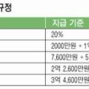 "부패신고로 부패 없애고 보상금도 타고" 이미지