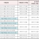 부경 요양보호사교육원 이미지