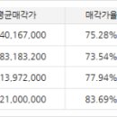 고덕호약국 네이버블로그