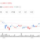 현대이엔티(주) 네이버블로그