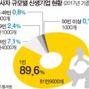 스페이스포유 이미지