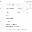 서울이촌동우체국