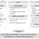 회현동 이미지
