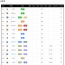 블럭비즈몬 이미지