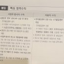 르네상스(크로네) 뷔폐 이미지