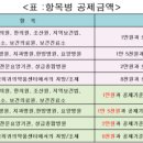 좋은친구실비