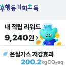 화성시환경사업소(자원순환과) | 기후행동 기회소득 완벽 가이드 | 참여 후기 지역화폐로 적립