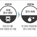 현대제통마취통증의학과의원 네이버블로그