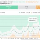 (주)호텔롯데 L7 강남 이미지