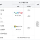 ITQ 자격증 이미지