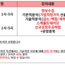 2018-10-11 관심종목(두올산업/앤디포스/미중무역-흥구석유/샘표/미래생명자원)