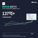 케이랩인베스트먼트 이미지