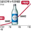 진로