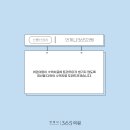 최선365의원 이미지