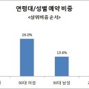 트렌드투어 이미지